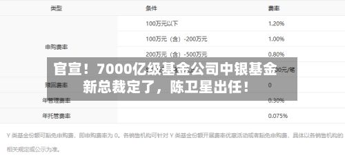 官宣！7000亿级基金公司中银基金新总裁定了，陈卫星出任！-第3张图片