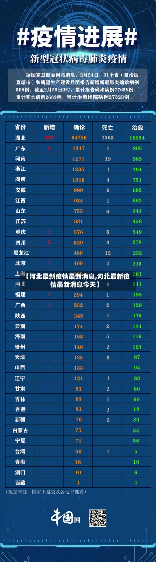 【河北最新疫情最新消息,河北最新疫情最新消息今天】-第1张图片