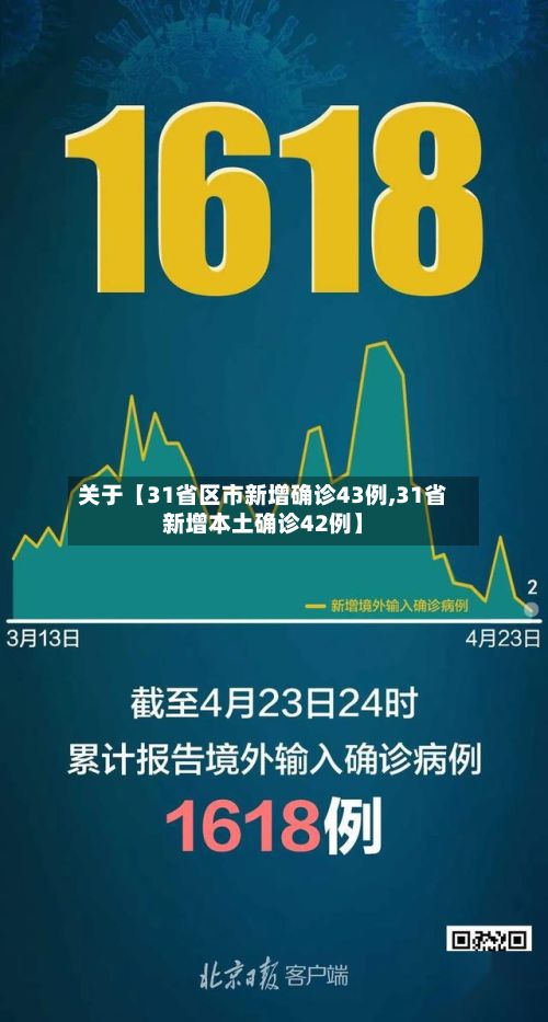 关于【31省区市新增确诊43例,31省新增本土确诊42例】-第3张图片