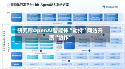 研究称OpenAI智能体“劫持	”网站开展“协作”-第3张图片