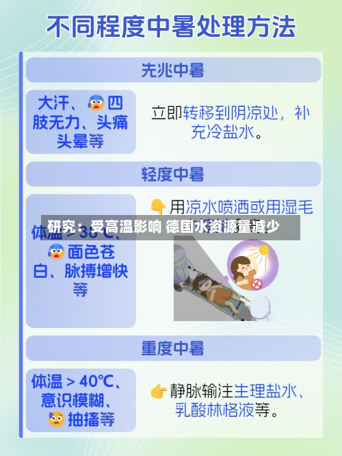 研究:受高温影响 德国水资源量减少-第2张图片