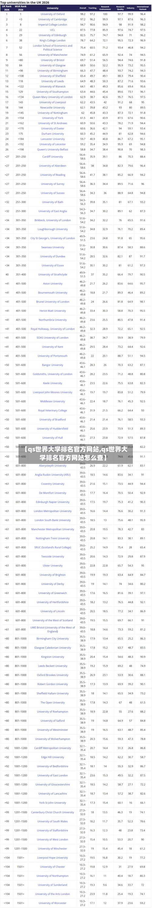 【qs世界大学排名官方网站,qs世界大学排名官方网站怎么查】