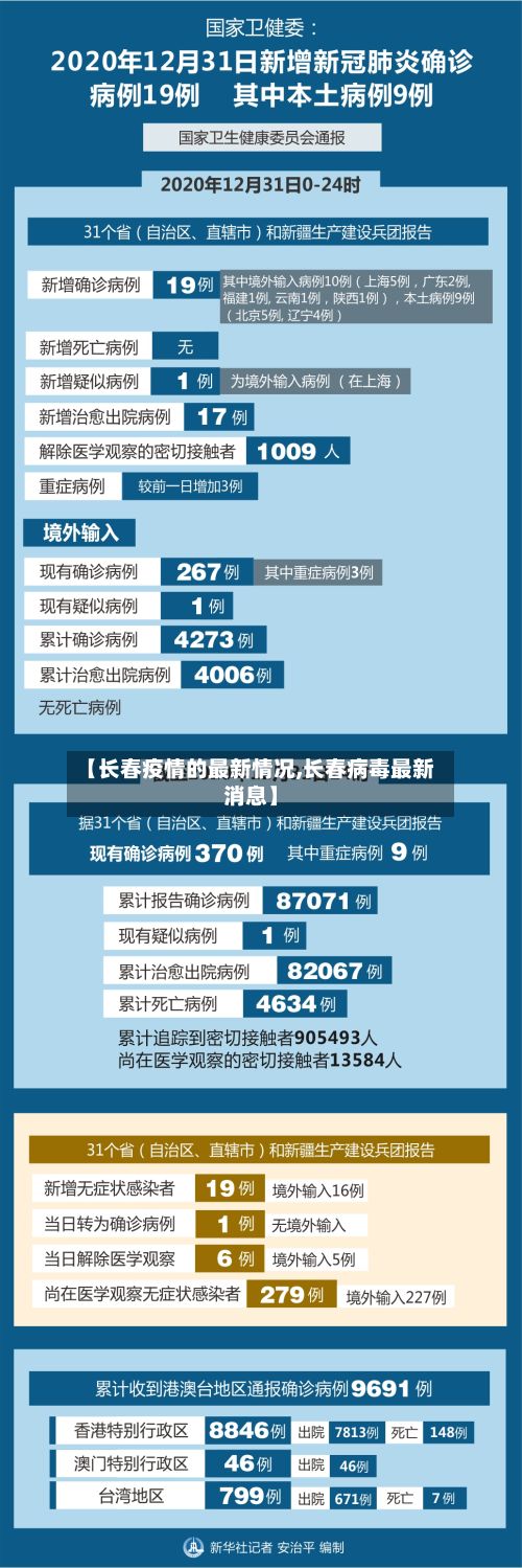 【长春疫情的最新情况,长春病毒最新消息】-第2张图片
