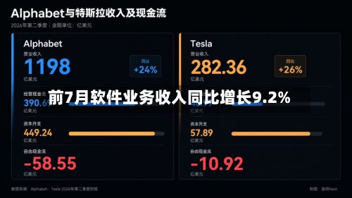 前7月软件业务收入同比增长9.2%-第3张图片