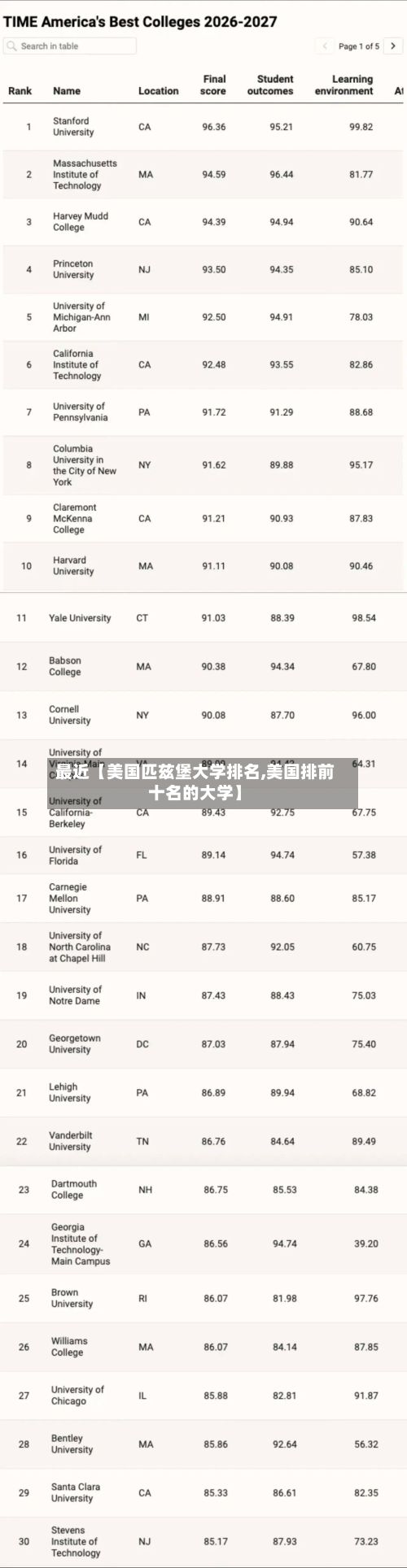 最近【美国匹兹堡大学排名,美国排前十名的大学】