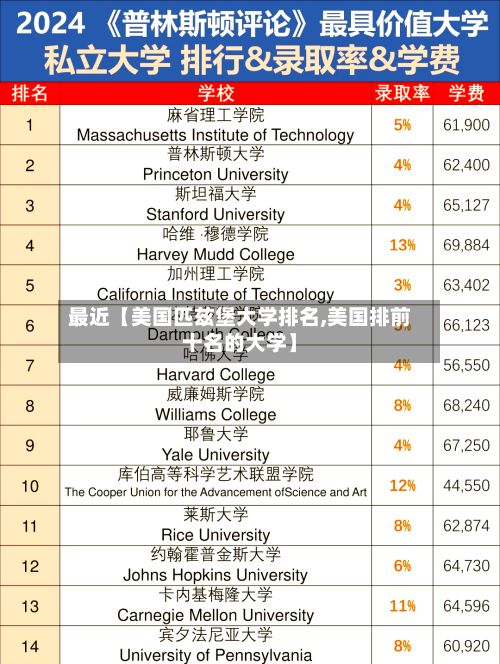 最近【美国匹兹堡大学排名,美国排前十名的大学】-第2张图片