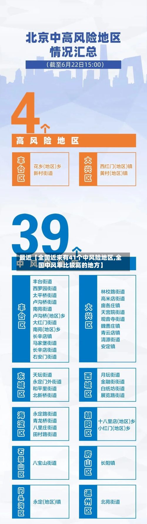 最近【全国近来有41个中风险地区,全国中风率比较高的地方】-第3张图片
