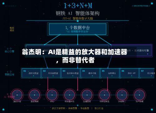 翁杰明:AI是精益的放大器和加速器,而非替代者