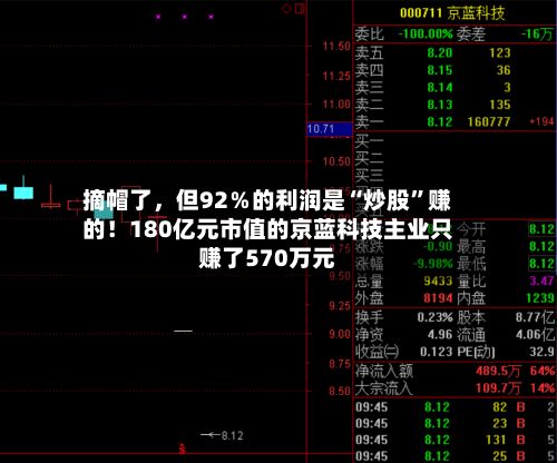 摘帽了，但92％的利润是“炒股”赚的！180亿元市值的京蓝科技主业只赚了570万元