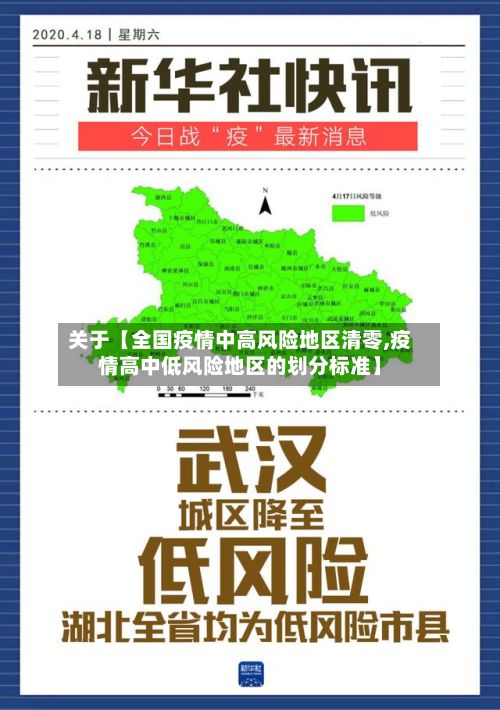关于【全国疫情中高风险地区清零,疫情高中低风险地区的划分标准】-第2张图片