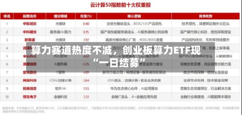 算力赛道热度不减，创业板算力ETF现“一日结募	”-第2张图片