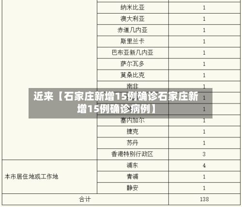 近来【石家庄新增15例确诊石家庄新增15例确诊病例】-第2张图片