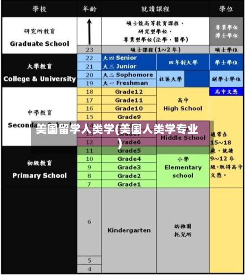 美国留学人类学(美国人类学专业)