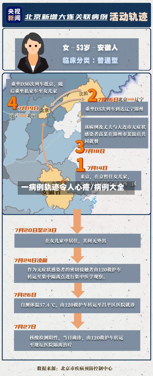 一病例轨迹令人心疼/病例大全
