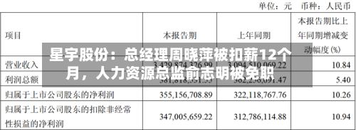 星宇股份：总经理周晓萍被扣薪12个月，人力资源总监俞志明被免职-第3张图片