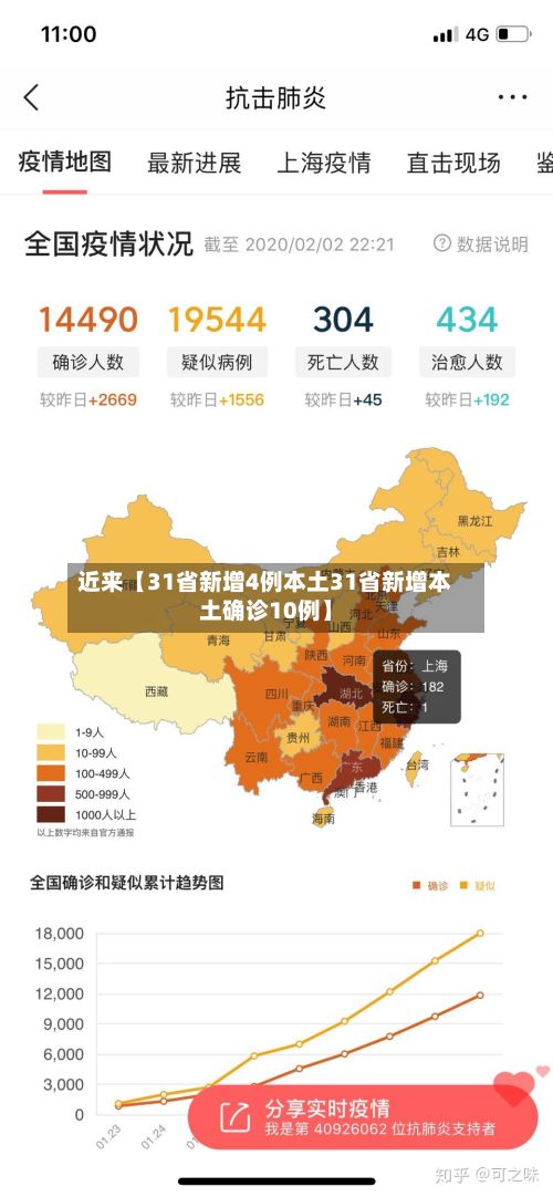 近来【31省新增4例本土31省新增本土确诊10例】-第2张图片