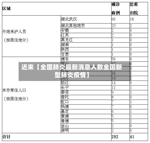 近来【全国肺炎最新消息人数全国新型肺炎疫情】