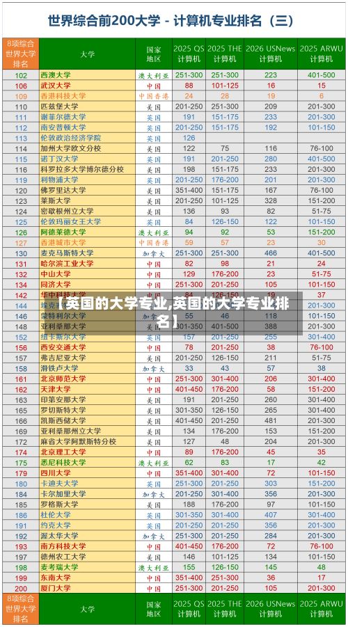 【英国的大学专业,英国的大学专业排名】-第2张图片