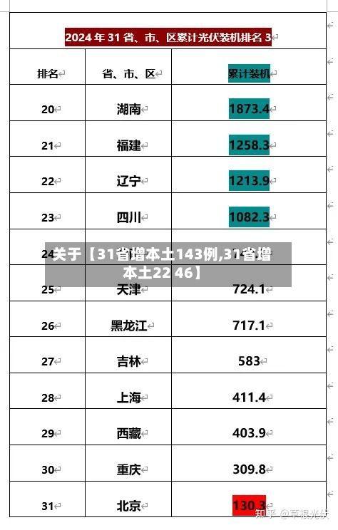关于【31省增本土143例,31省增本土22 46】