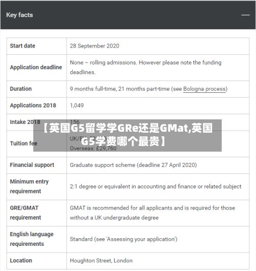 【英国G5留学学GRe还是GMat,英国G5学费哪个最贵】-第2张图片