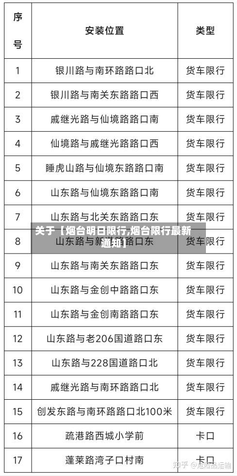 关于【烟台明日限行,烟台限行最新通知】-第3张图片