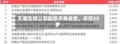 天康生物公司副总不幸去世，年仅58岁-第2张图片