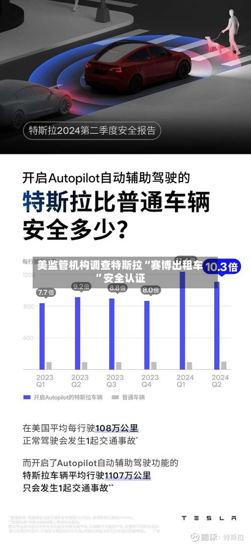 美监管机构调查特斯拉“赛博出租车”安全认证-第3张图片