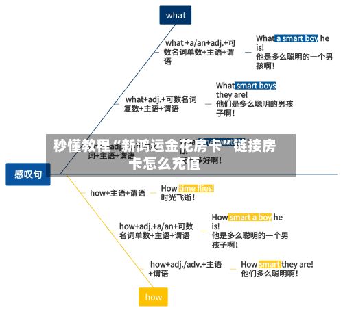 秒懂教程“新鸿运金花房卡”链接房卡怎么充值-第2张图片