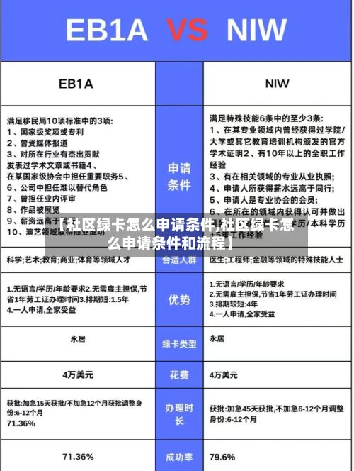 【社区绿卡怎么申请条件,社区绿卡怎么申请条件和流程】-第2张图片