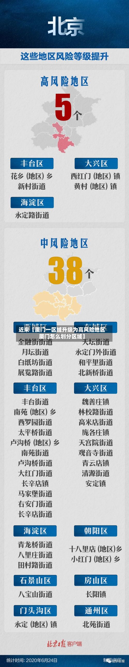近来【厦门一区域升级为高风险地区厦门怎么划分区域】-第2张图片