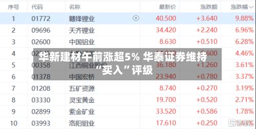 华新建材午前涨超5% 华泰证券维持“买入	”评级-第3张图片
