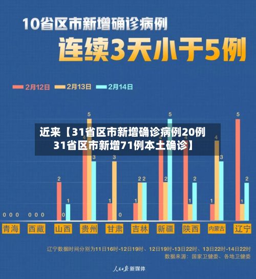 近来【31省区市新增确诊病例20例31省区市新增71例本土确诊】-第3张图片