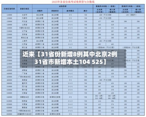 近来【31省份新增8例其中北京2例31省市新增本土104 525】-第2张图片