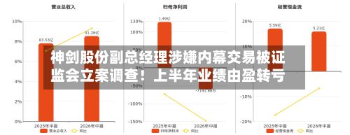 神剑股份副总经理涉嫌内幕交易被证监会立案调查！上半年业绩由盈转亏