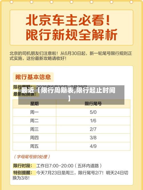 最近【限行周期表,限行起止时间】