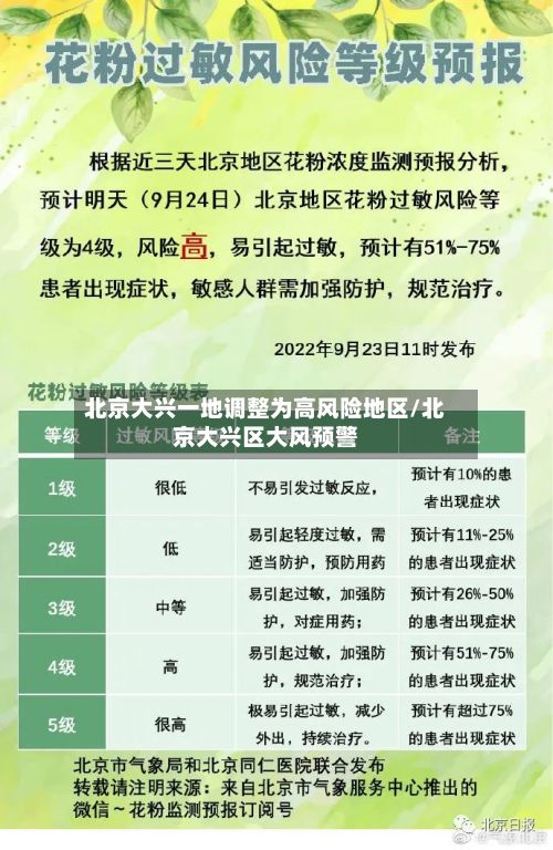 北京大兴一地调整为高风险地区/北京大兴区大风预警-第3张图片