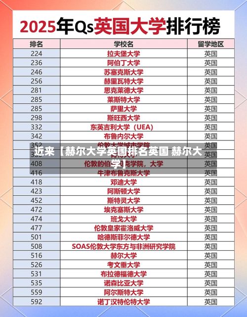 近来【赫尔大学英国排名英国 赫尔大学】