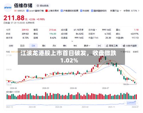 江波龙港股上市首日破发，收盘微跌1.02%-第2张图片