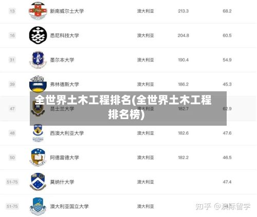 全世界土木工程排名(全世界土木工程排名榜)-第3张图片