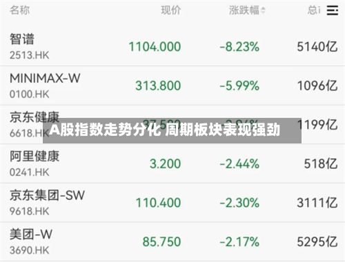 A股指数走势分化 周期板块表现强劲-第1张图片
