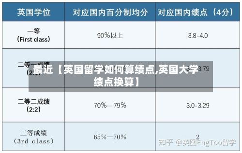 最近【英国留学如何算绩点,英国大学绩点换算】