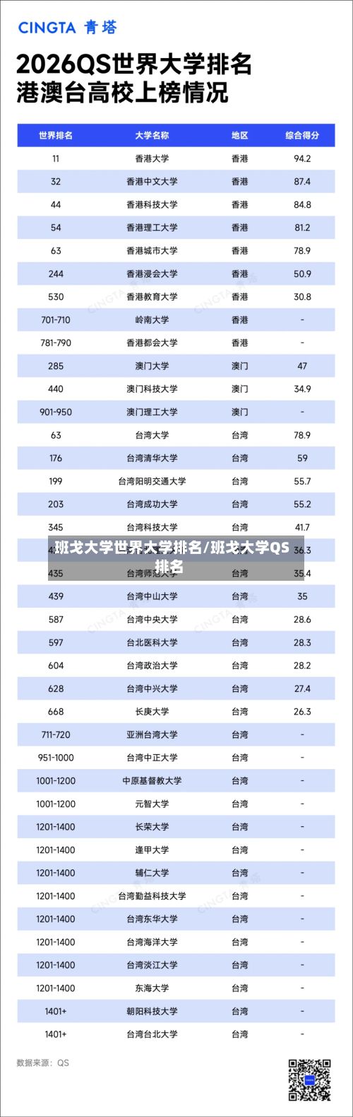 班戈大学世界大学排名/班戈大学QS排名