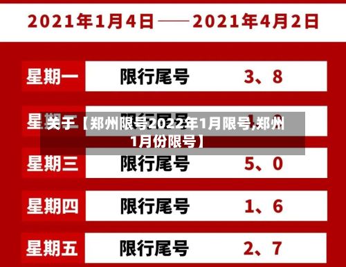 关于【郑州限号2022年1月限号,郑州1月份限号】