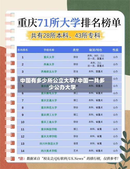 中国有多少所公立大学/中国一共多少公办大学-第2张图片