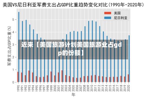 近来【美国旅游计划美国旅游业占gdp的份额】-第3张图片