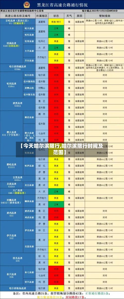 【今天哈尔滨限行,哈尔滨限行时间及范围】-第2张图片