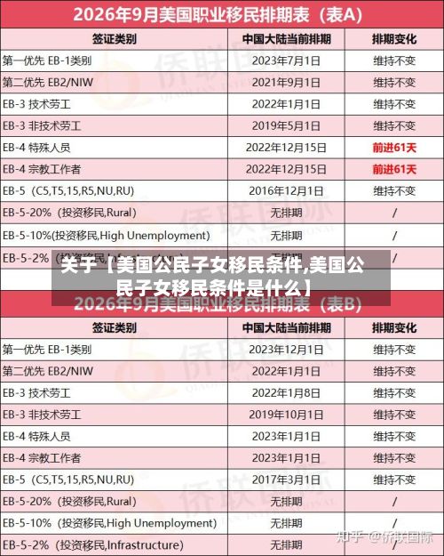 关于【美国公民子女移民条件,美国公民子女移民条件是什么】-第3张图片