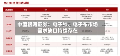 中国银河证券：电子纱、电子布市场需求缺口持续存在-第2张图片