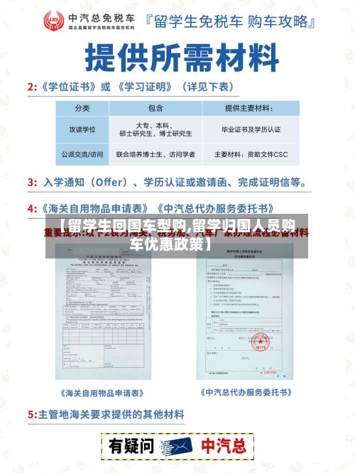 【留学生回国车型购,留学归国人员购车优惠政策】