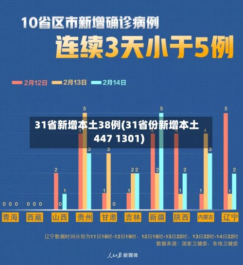 31省新增本土38例(31省份新增本土447 1301)